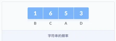 哈夫曼编码步骤1