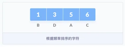 哈夫曼编码步骤2