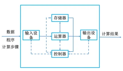ENIAC