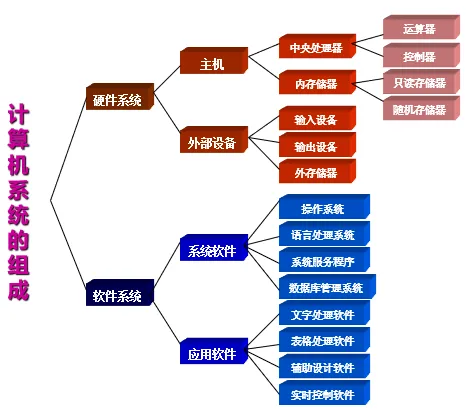 计算机软件