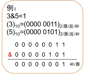 位与运算示例