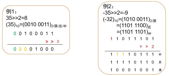 右移示例