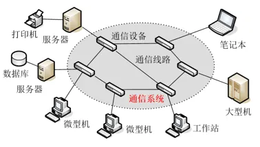 计算机网络